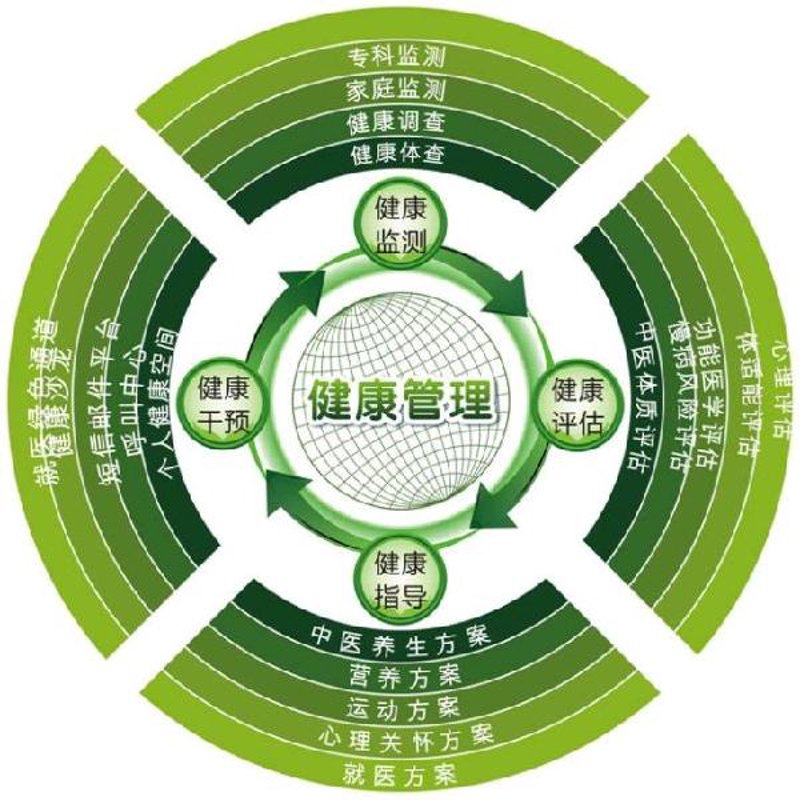聚焦皮肤管理新趋势:探索护肤界的未来篇章